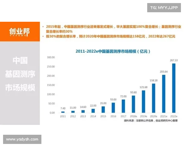 最近23andMe的数据泄露促使基因检测公司要求启用双重身份认证