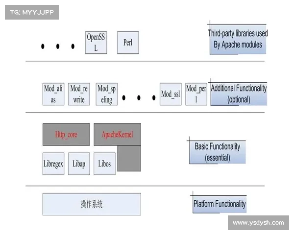 利用关键的 Apache HugeGraph 漏洞的攻击正在进行中 媒体